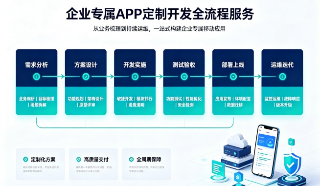 企业专属APP定制开发全流程服务